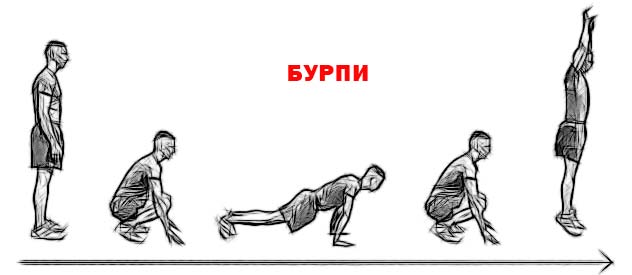 Техника выполнения бурпи Техника выполнения бурпи